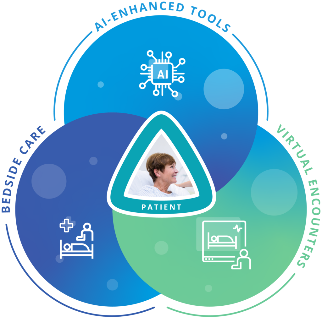 Telehealth AI - Virtual Care - Caregility Cloud