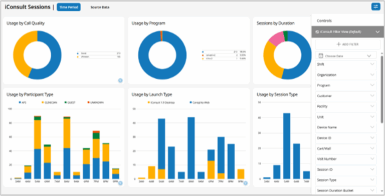Caregility iConsult Reporting