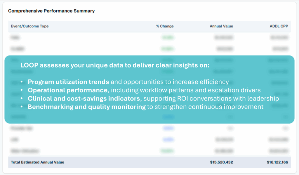 Caregility LOOP Performance Summary