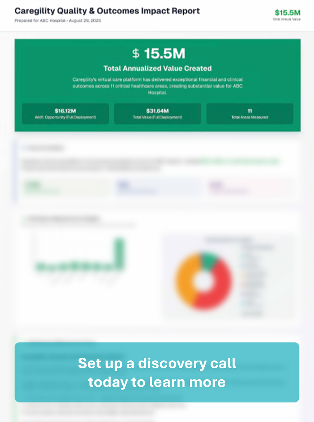 Sample Caregility Quality & Outcomes Impact Report showing $15.5M total annualized value created, performance improvements, and detailed analytics