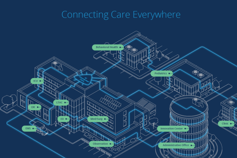 Caregility: Connecting Care Everywhere