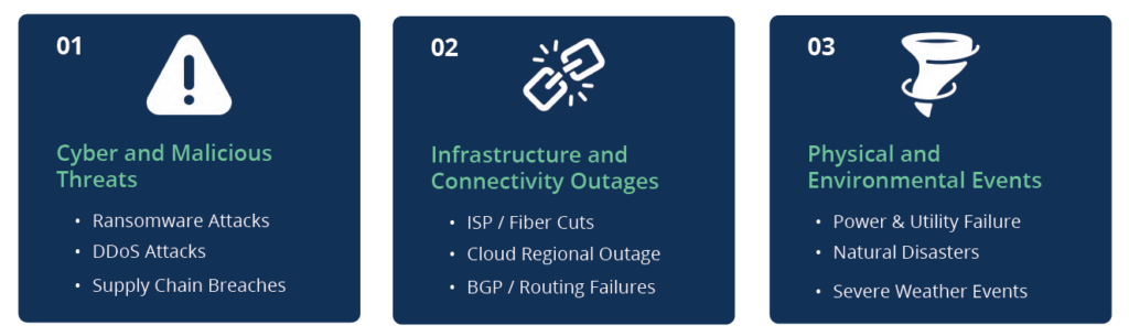 Care Connectivity Disruptions