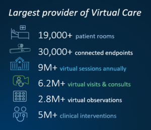 Caregility Virtual Care - 9M Sessions Annually