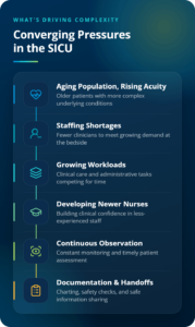 Healthcare Challenges