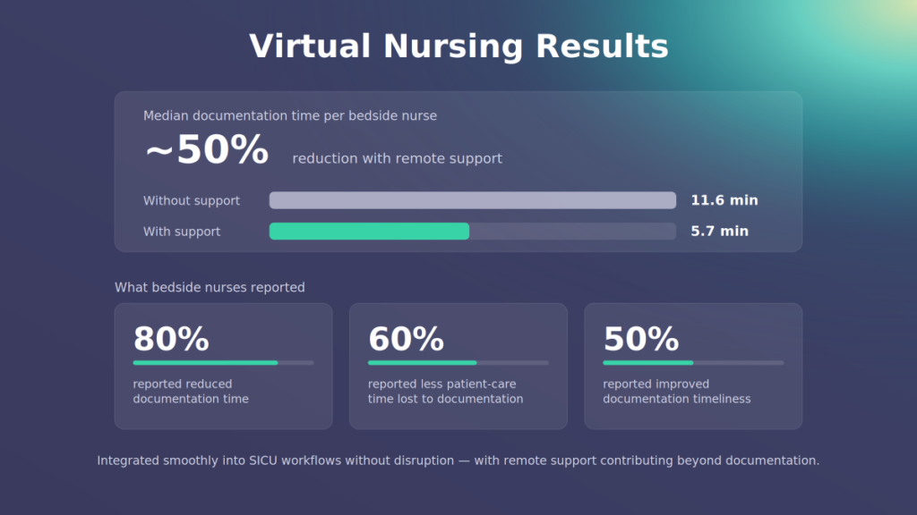 Nagoya University Hospital - Virtual Nursing Proof-of-Concept